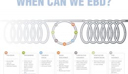 When can we EBD? Anytime! When can we EBD? Anytime!