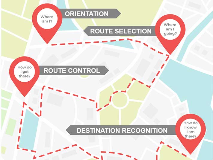 Campus Wayfinding Solution for High-Volume Public Safety Net Hospital